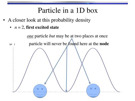 probability distribution function particle in a box|probability density 1d box.